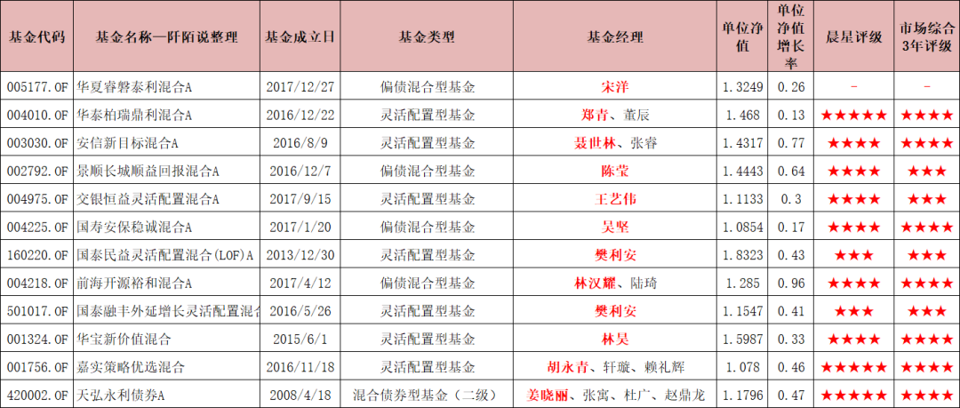 基金股票入门书籍推荐（股票基金新手入门必看书）