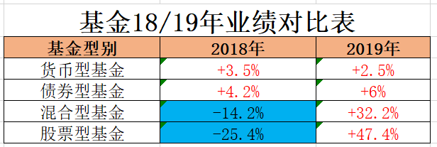 新手学基金投资从入门（新手学基金投资从入门到精通）