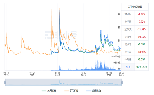 瑞波币今日最新价格行情 XRP今日最新行情消息 瑞波币今日最新价格行情 XRP今日最新行情消息