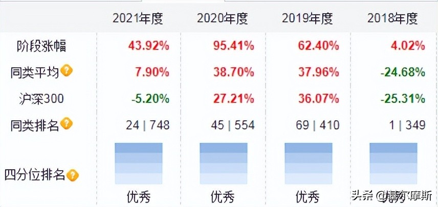 2021买什么基金比较好赚（2021买什么基金最好）5