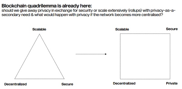 22 张图深入解读 Web3 隐私领域的前景