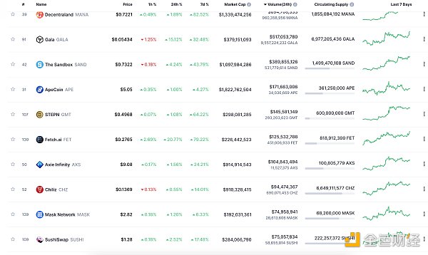 区块链日报 | 乐高正在为其元宇宙体验招聘新员工9