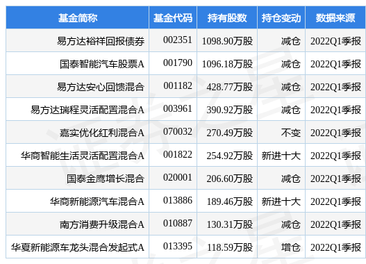 新泉基金公司怎么样（海泉基金投资了哪些）