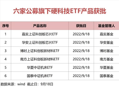 科技类基金有哪些（科技类基金有哪些好的）