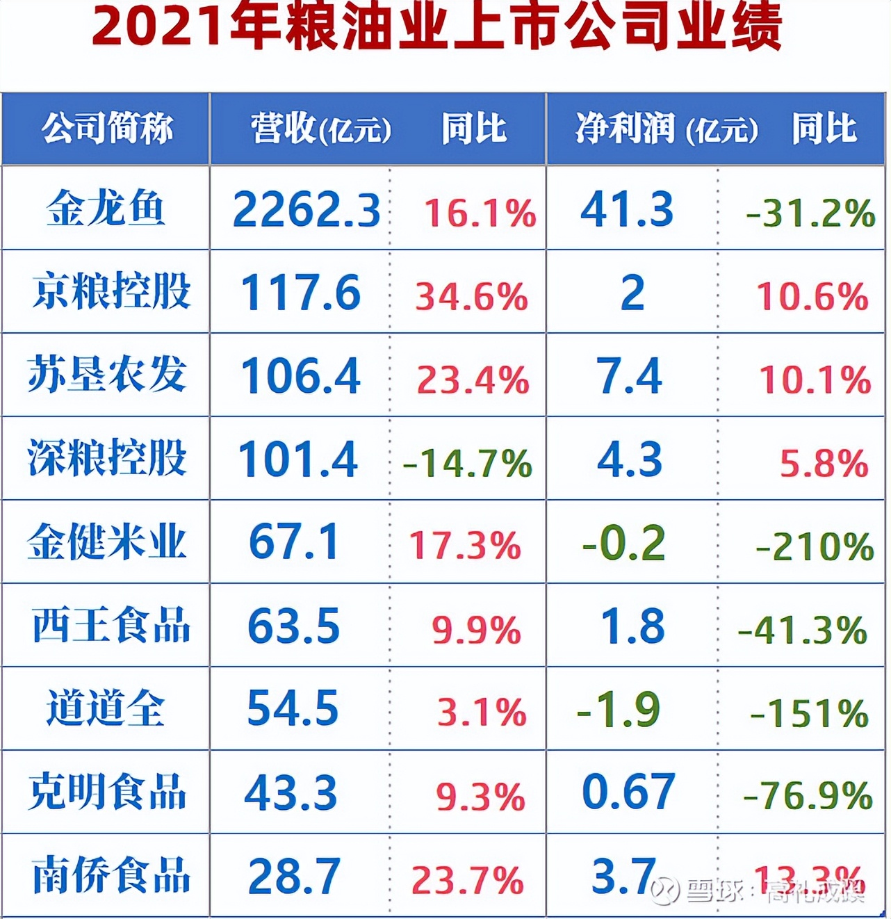 粮食股有哪些股票（粮食股有哪些股票6月22日）2