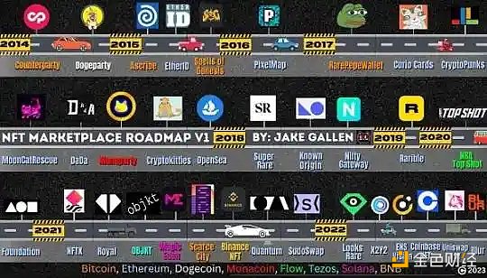 NFT市场简史：从单一专有到百花齐放 跨越10年的NFT交易演变