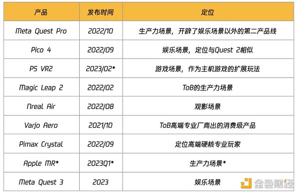 3万字报告拆解：硅谷寒冬 投资人还在哪些赛道烧钱？7
