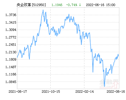 华夏中证央企etf（华夏中证央企持股公司）