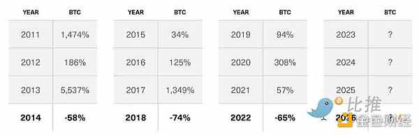 Bitwise：对2023年加密行业的10个预测