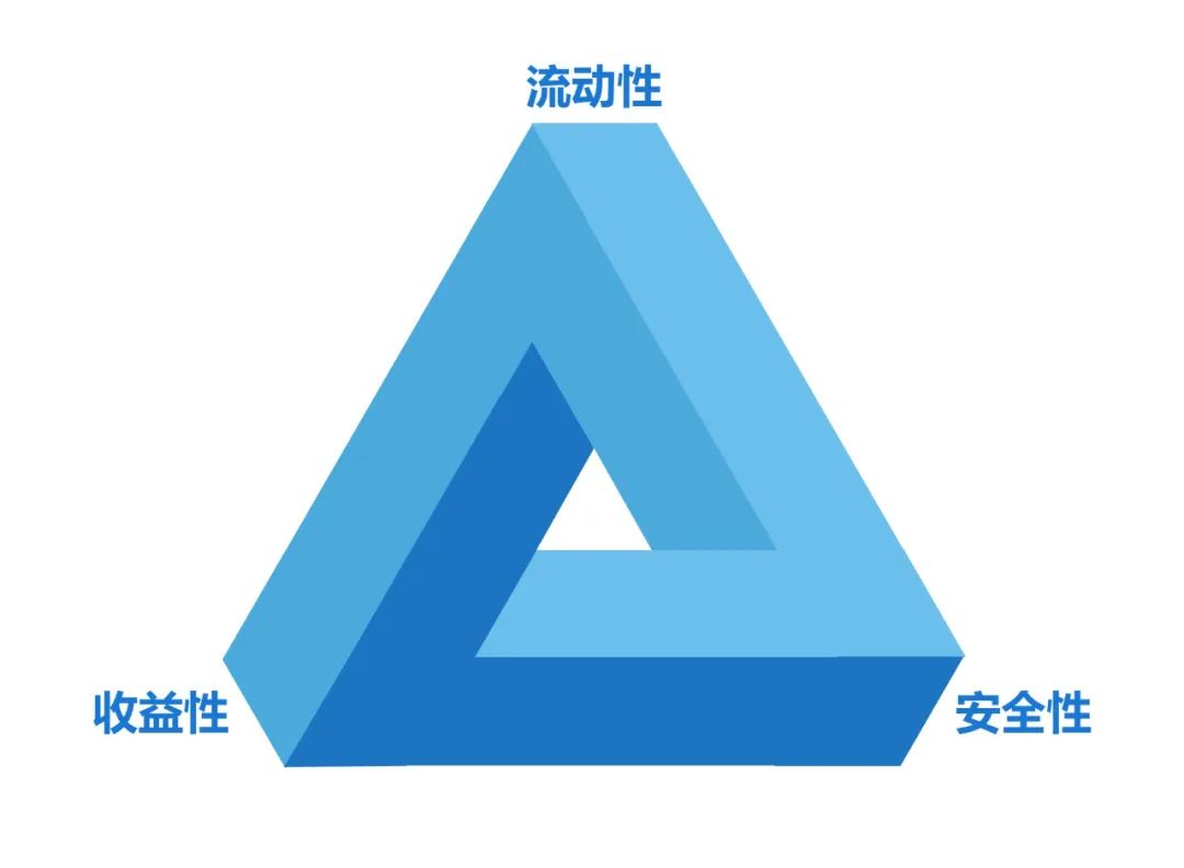 理财的基本知识(理财的基本知识是什么)