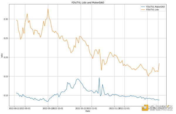 IOSG：Lido 还能统治以太坊质押市场吗？12