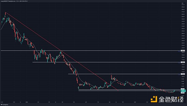 JZL Capital：宏观与加密市场2023年度展望