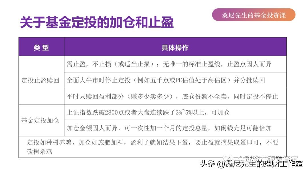 卖完基金几日能到账（卖完基金几日能到账户）