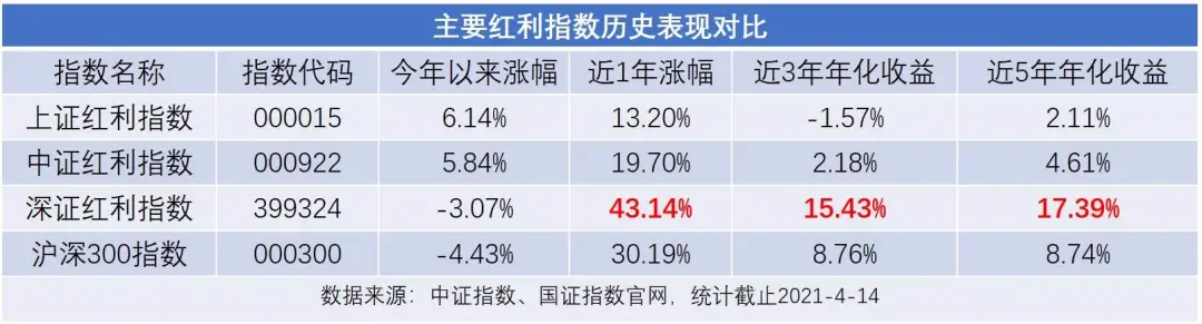 什么是定投基金红利发放（基金定投的红利是什么意思）