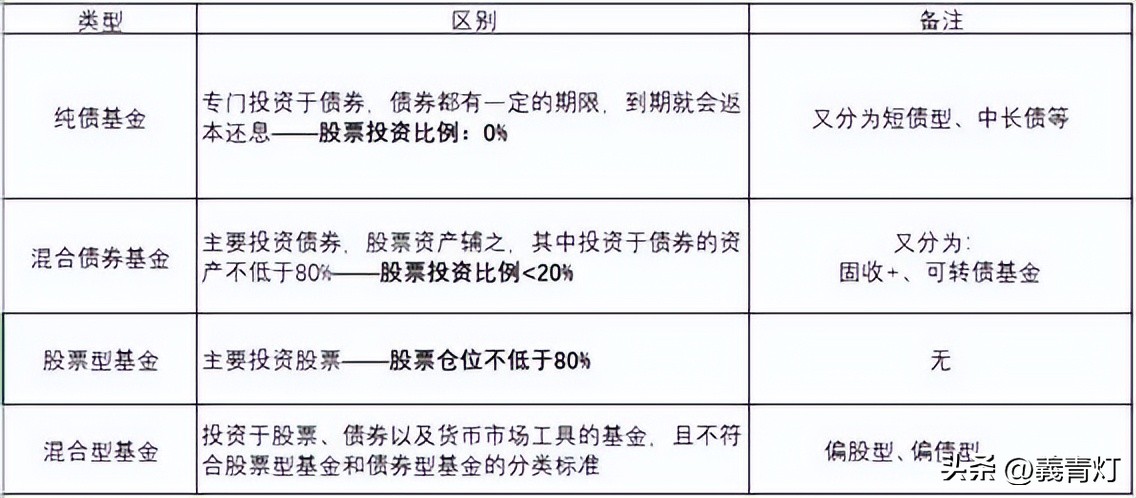 如何选基金知乎（买基金新手入门 知乎）1