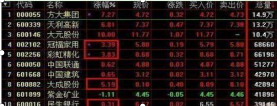 开盘前15分钟集合竞价如何交易（早盘15分钟的集合竞价能成交吗）
