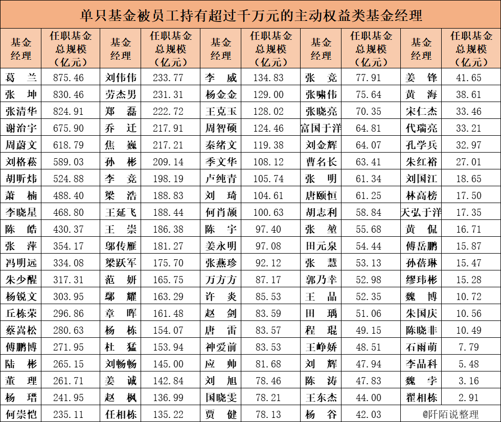 股票型基金排行榜前十名（股票基金排名前十的行业）