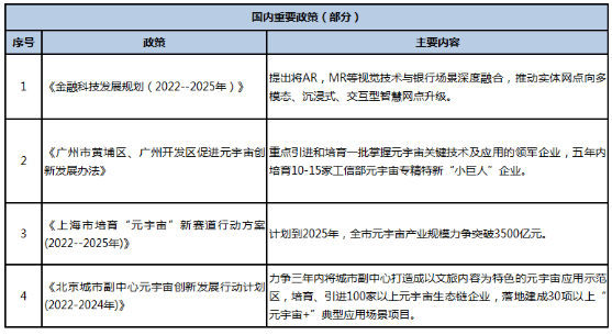 盘点 2022 年元宇宙十大热词12 盘点 2022 年元宇宙十大热词12