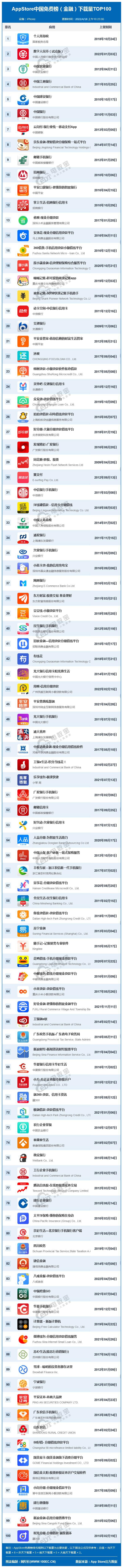十大理财app(十大理财app排行榜)
