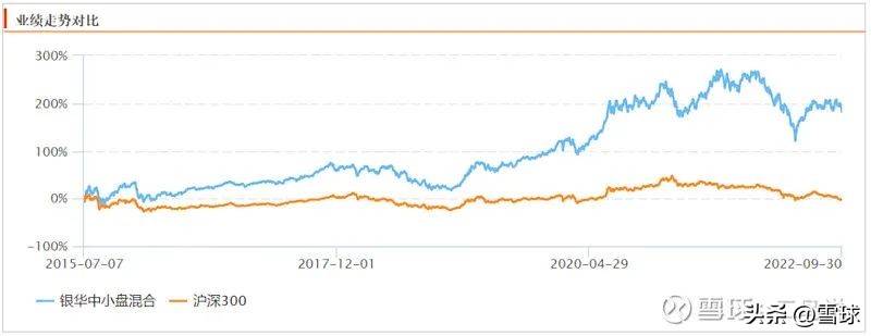怎么开始学基金经理技术（基金经理需要的技能）