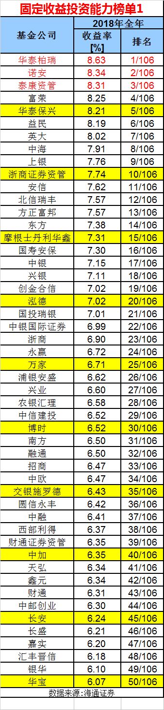 全国基金公司排名（全国基金公司排名大全）