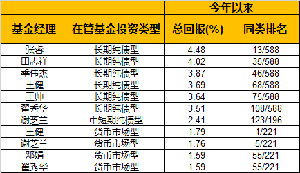 2020年基金考试报名（基金报名时间2020）