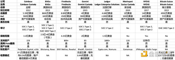 3万字报告拆解：硅谷寒冬 投资人还在哪些赛道烧钱？4