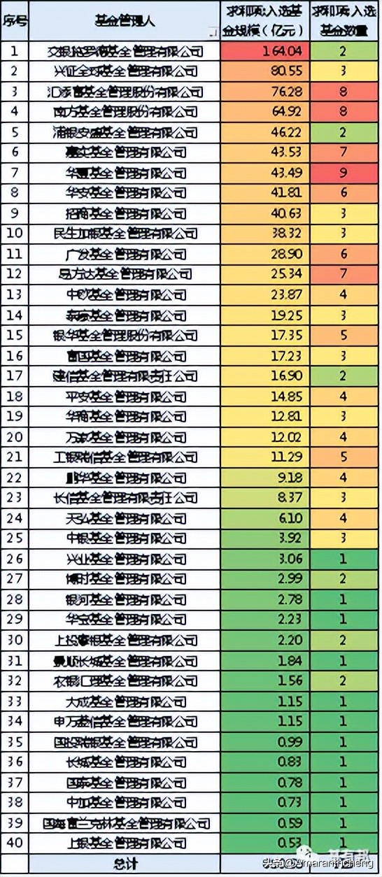 养老基金排名前十名（中国养老基金排名前十名）1