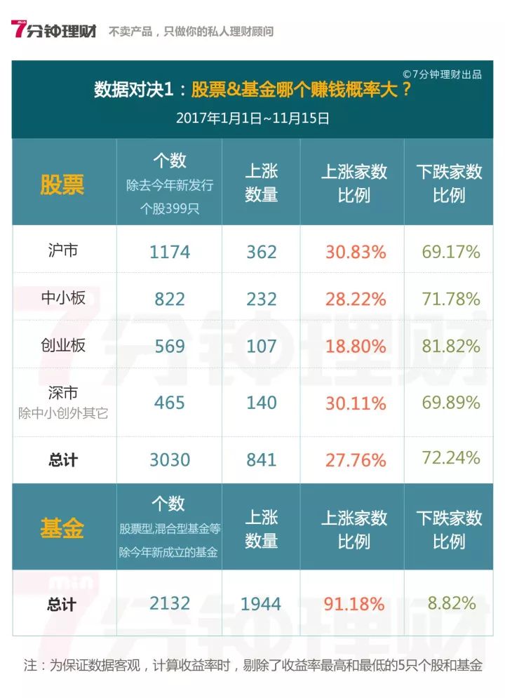 股票和基金哪个更赚钱（基金与股票哪个更挣钱）