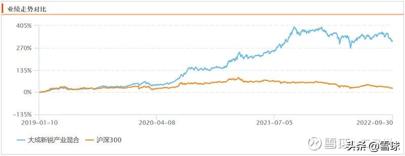 怎么开始学基金经理技术（基金经理需要的技能）