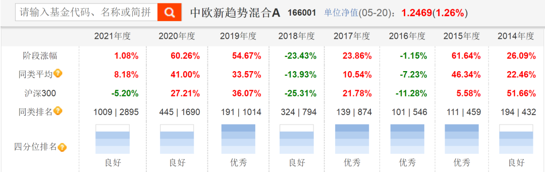 基金经理如何投资基金（基金经理如何投资基金公司）