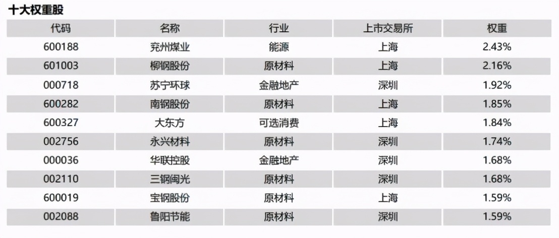 富国中证红利指数基金好不好（富国中证指数基金怎么样）