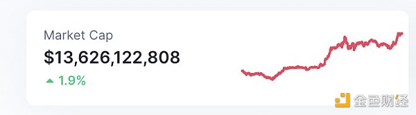 区块链日报 | 美国司法部调查Sabre Labs创始人6