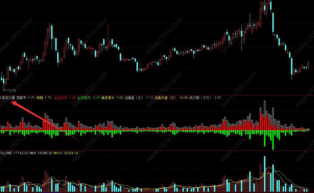 股票如何精准判断买入点？