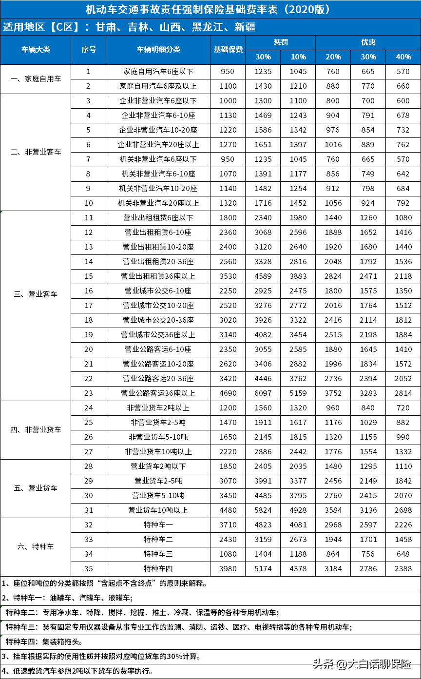 2.0排量交强险价格（2.0排量交强险价格河南）