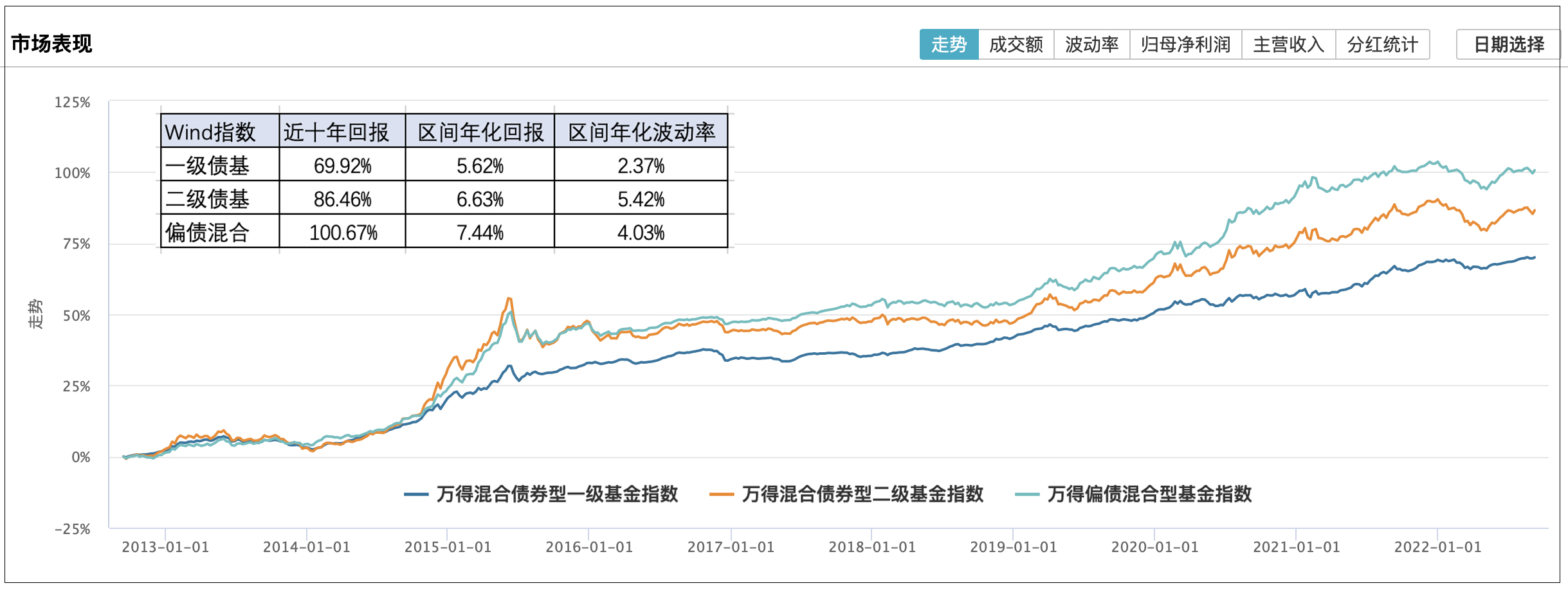 债券基金的类型（债券基金的种类）