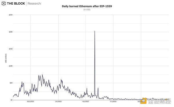 12张图深入解读12月加密市场数据3