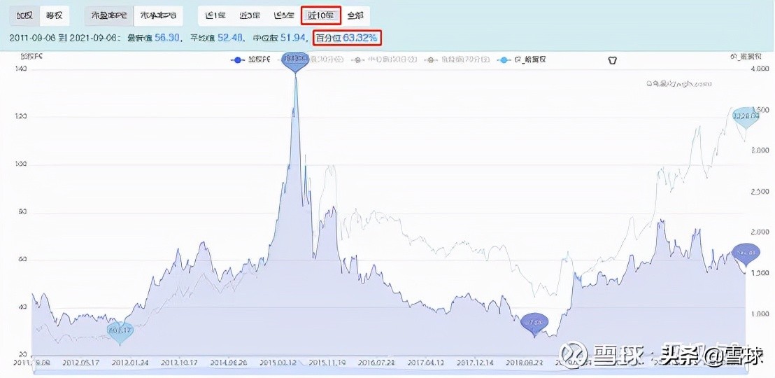 估值止盈是什么意思（估值止盈和均线止盈哪个好）