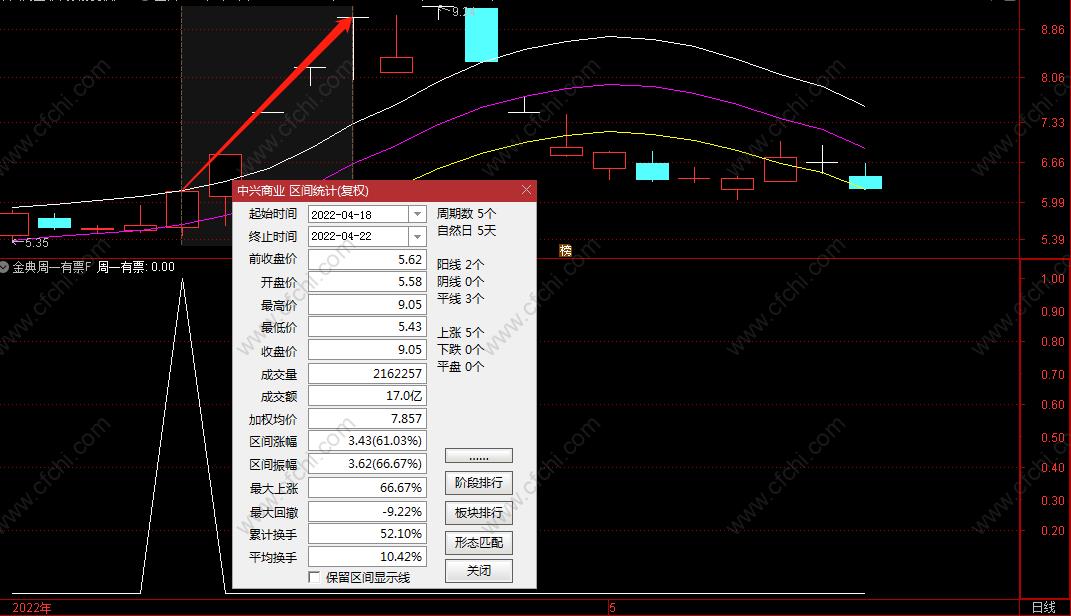 双针探底使用过程中的事项