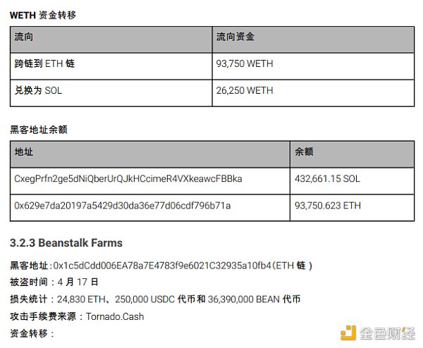 2022 区块链安全及反洗钱分析年度回顾39