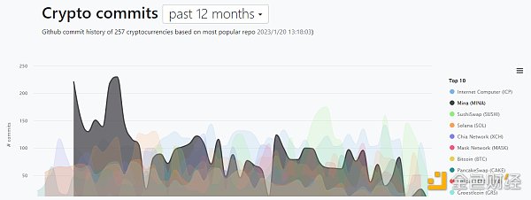 22张图深入解读 Web3隐私领域的前景