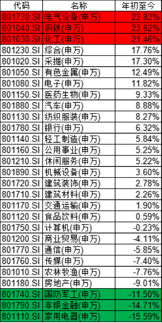 股票基金排名前十（股票基金排名前十名业绩排行榜）