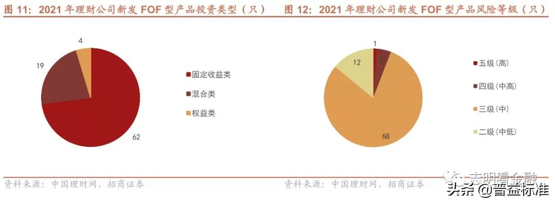 银行理财产品有哪些（中国邮政银行理财产品有哪些）
