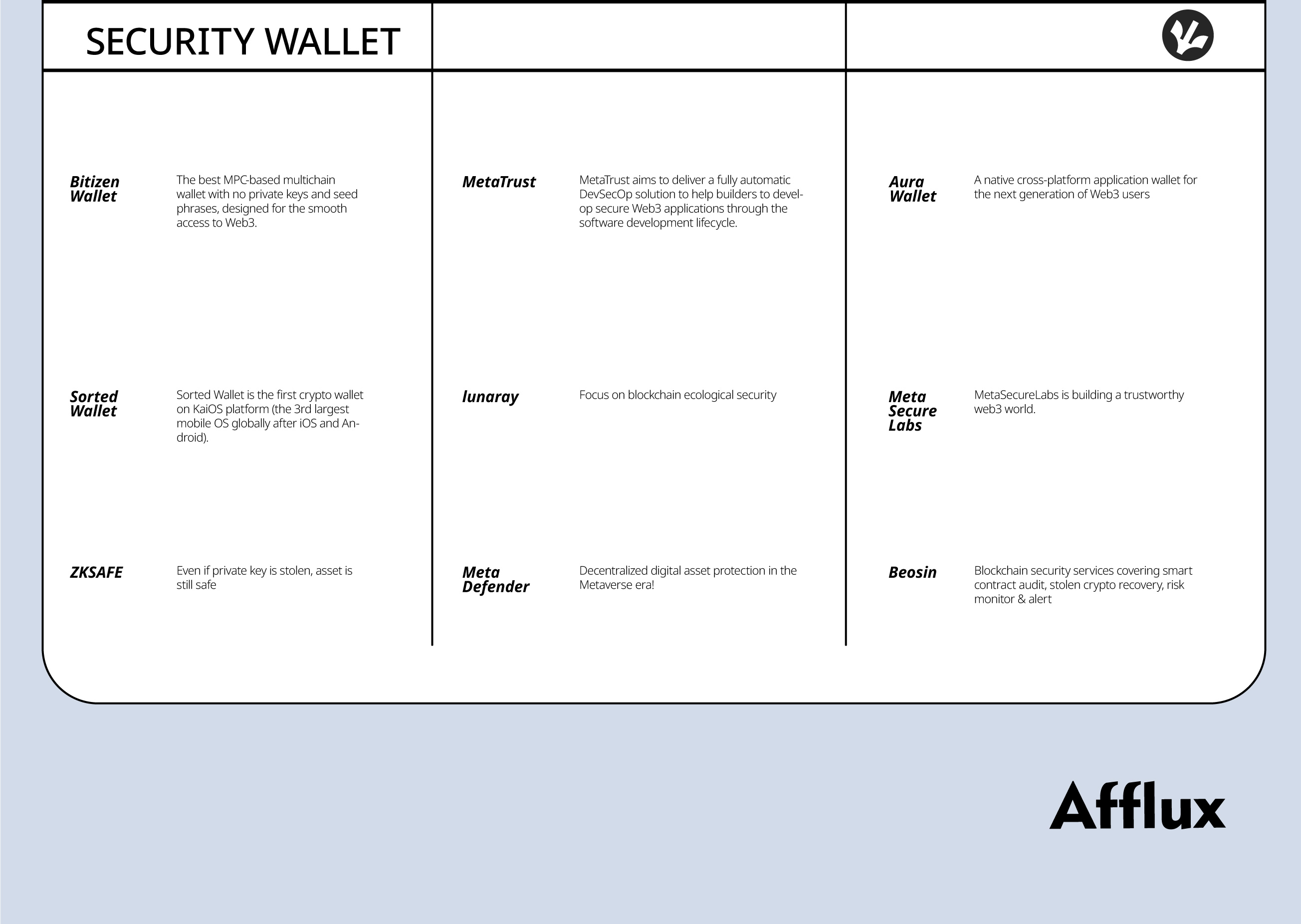 AFFLUX首届Demo Day：汇聚各大赛道近百个Web3早期项目