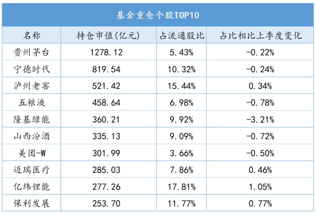 公募基金基础知识（公募基金基础知识考试）