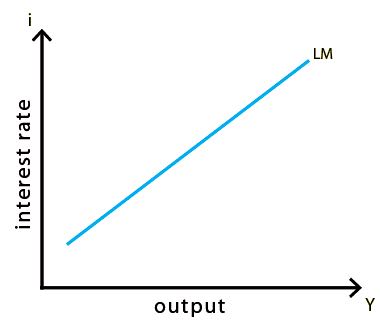 islm模型(islm模型的名词解释)1 islm模型(islm模型的名词解释)1