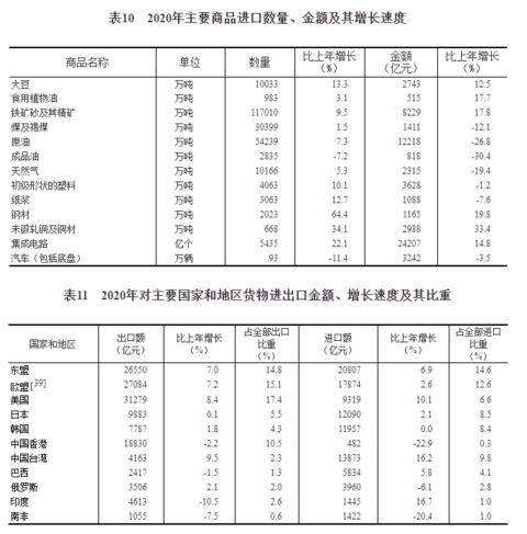 经济增加值（经济增加值的三种计算方法）
