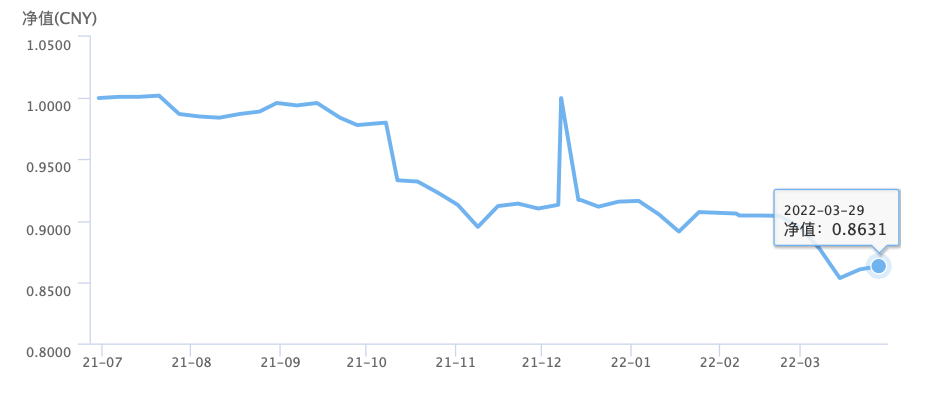 理财本金亏损怎么办（理财出现亏损本金损失多少）