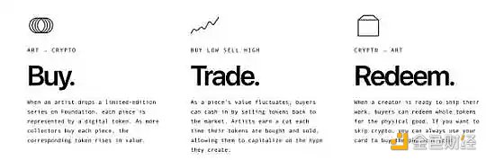 NFT市场简史：从单一专有到百花齐放 跨越10年的NFT交易演变19