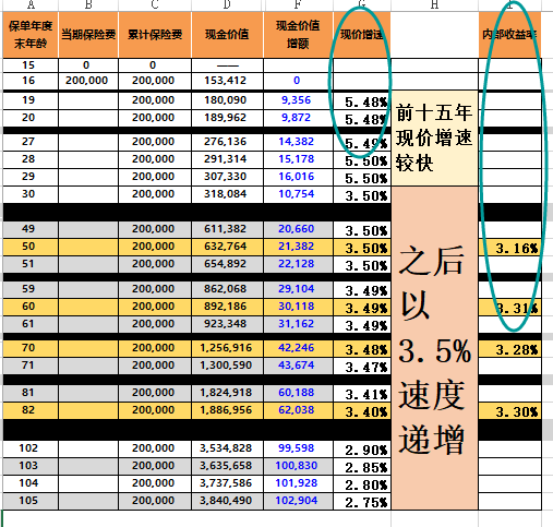 终身复利3.5的保险产品（平安终身复利3.5的保险产品）